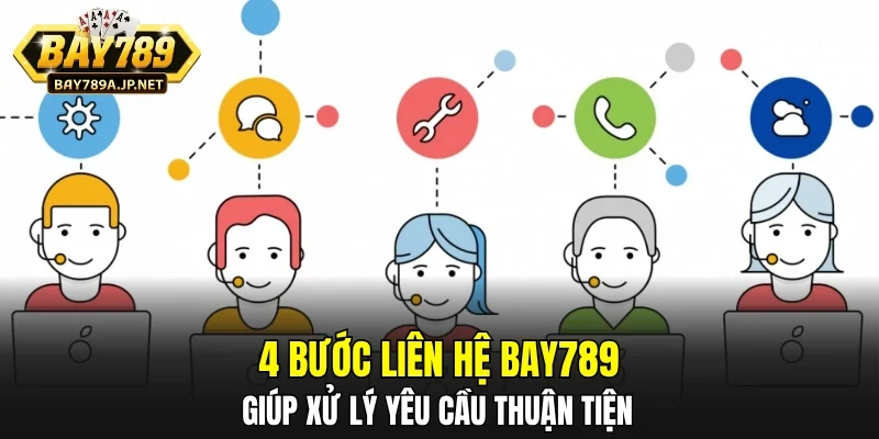 4 bước liên hệ BAY789 giúp xử lý yêu cầu thuận tiện
